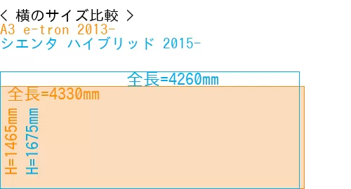 #A3 e-tron 2013- + シエンタ ハイブリッド 2015-